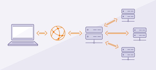 البروكسي والـVPN